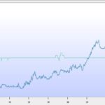 Dive Log Data No.147