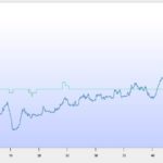 Dive Log Data No.148