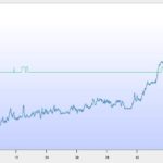 Dive Log Data No.149
