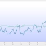 Dive Log Data No.150