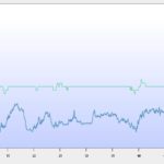Dive Log Data No.152