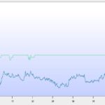 Dive Log Data No.154