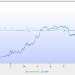 No.179 Dive Log