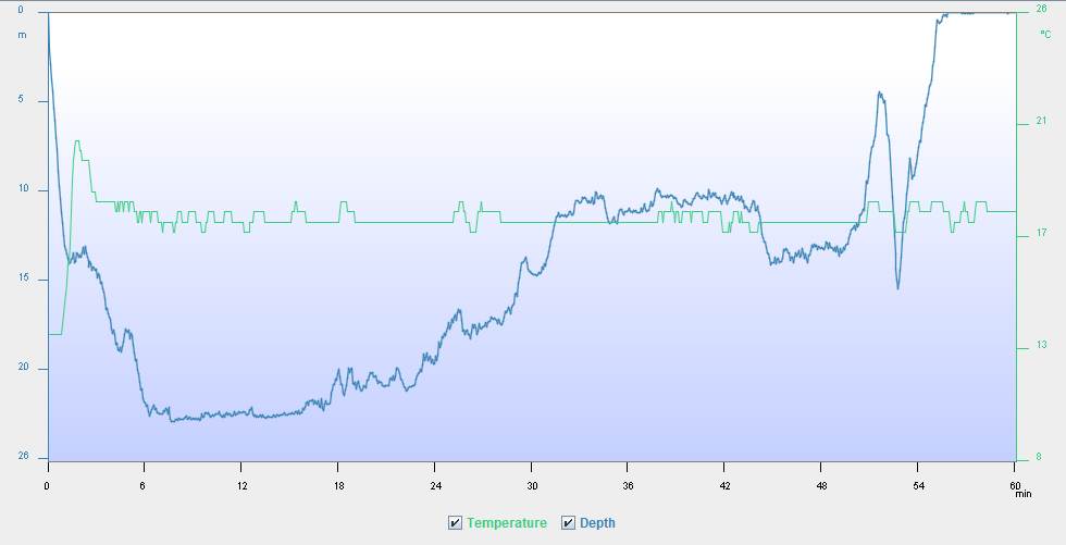 No.179 Dive Log