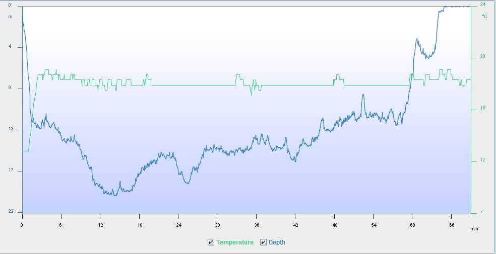 No.177 Dive Log