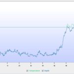 No.178 Dive Log